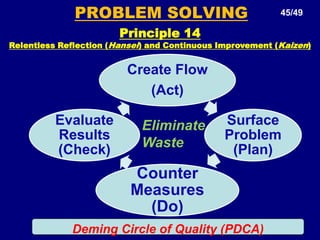 PEOPLE & PARTNERS28/49Principle 9 Grow Leaders Who Thoroughly Understand the Work, Live the Philosophy, and Teach It to OthersFujio Cho (Toyota):Toyota President presides over rise in operating profit to industry record. Take lead on hybrids. Grabs 10 point of US market. Joins with Peugeot for plants in Eastern Europe. 	Changing the culture each time a new leader comes into office necessarily means jerking the company about superficially, without developing any real depth or loyalty from the employees. The problem with the radical shifts in the culture is that organization will never learn – it loses its ability to build on achievements, mistakes, or enduring principles. Deming, the Quality Guru terms it “Constancy of Purpose”. 