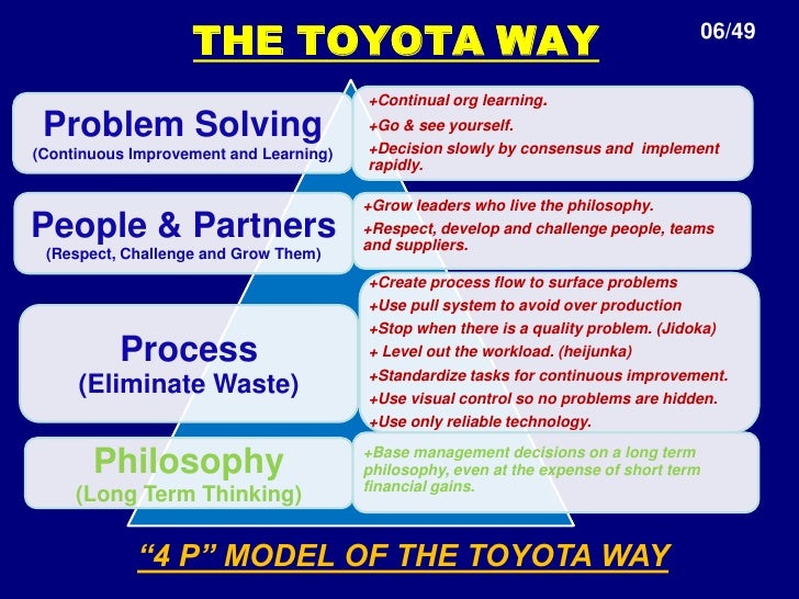 toyota production system problem solving