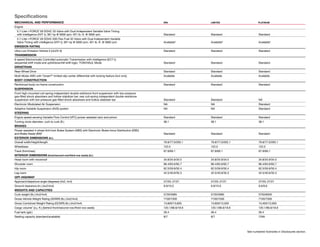 See numbered footnotes in Disclosures section.
Specifications
MECHANICAL AND PERFORMANCE	 SR5	 LIMITED	PLATINUM
Engine
	5.7-Liter i-FORCE V8 DOHC 32-Valve with Dual Independent Variable Valve Timing
with intelligence (VVT-i); 381 hp @ 5600 rpm; 401 lb.-ft. @ 3600 rpm	 Standard	 Standard	 Standard
	5.7-Liter i-FORCE V8 DOHC E85 Flex Fuel 32-Valve with Dual Independent Variable
Valve Timing with intelligence (VVT-i); 381 hp @ 5600 rpm; 401 lb.-ft. @ 3600 rpm	 Available4	Available4	Available4
EMISSION RATING
Ultra Low Emission Vehicle II (ULEV-II)	 Standard	 Standard	 Standard
TRANSMISSION
6-speed Electronically Controlled automatic Transmission with intelligence (ECT-i);
sequential shift mode and uphill/downhill shift logic; TOW/HAUL Mode	 Standard	 Standard	 Standard
DRIVETRAIN
Rear-Wheel Drive	 Standard	 Standard	 Standard
Multi-Mode 4WD with Torsen®5
limited-slip center differential with locking feature (4x4 only)	 Available	 Available	 Available
BODY CONSTRUCTION
Reinforced body-on-frame construction	 Standard	 Standard	 Standard
SUSPENSION
Front high-mounted coil-spring independent double-wishbone front suspension with low-pressure
gas-filled shock absorbers and hollow stabilizer bar; rear coil-spring independent double-wishbone
suspension with low-pressure gas-filled shock absorbers and hollow stabilizer bar	 Standard	 Standard	 NA
Electronic Modulated Air Suspension	 NA	 NA	 Standard
Adaptive Variable Suspension (AVS) system	 NA	 NA	 Standard
STEERING	
Engine speed-sensing Variable Flow Control (VFC) power-assisted rack-and-pinion 	 Standard	 Standard	 Standard
Turning circle diameter, curb to curb (ft.)	 38.1	 38.1	 38.1
BRAKES
Power-assisted 4-wheel Anti-lock Brake System (ABS) with Electronic Brake-force Distribution (EBD)
and Brake Assist (BA)6
	 Standard	Standard	Standard
EXTERIOR DIMENSIONS (in.)
Overall width/height/length	 79.9/77.0/205.1	 79.9/77.0/205.1	 79.9/77.0/205.1
Wheelbase	 122.0	122.0	122.0
Track (front/rear) 	 67.9/69.1	 67.9/69.1	 67.9/69.1
INTERIOR DIMENSIONS (front/second-row/third-row seats) (in.) 			
Head room with moonroof	 34.8/34.9/34.5	 34.8/34.9/34.5	 34.8/34.9/34.5
Shoulder room	 66.4/65.6/65.7	 66.4/65.6/65.7	 66.4/65.6/65.7
Hip room	 62.5/59.9/50.4	 62.5/59.9/50.4	 62.5/59.9/50.4
Leg room	 42.5/40.9/35.3	 42.5/40.9/35.3	 42.5/40.9/35.3
OFF-HIGHWAY
Approach/departure angle (degrees) (4x2; 4x4)	 27/20; 27/21	 27/20; 27/21	 27/20; 27/21
Ground clearance (in.) (4x2/4x4)	 9.9/10.0	 9.9/10.0	 9.6/9.6
WEIGHTS AND CAPACITIES
Curb weight (lb.) (4x2/4x4) 	 5730/5985	 5730/5985	 5750/6000
Gross Vehicle Weight Rating (GVWR) (lb.) (4x2/4x4)	 7100/7300	 7100/7300	 7100/7300
Gross Combined Weight Rating (GCWR) (lb.) (4x2/4x4)	 13,600/13,600	 13,600/13,500	 13,400/13,500
Cargo volume7
(cu. ft.) (behind front/second-row/third-row seats)	 120.1/66.6/18.9	 120.1/66.6/18.9 	 120.1/66.6/18.9
Fuel tank (gal.)	 26.4	 26.4	 26.4
Seating capacity (standard/available) 	 8/7	 8/7	 7/NA
 