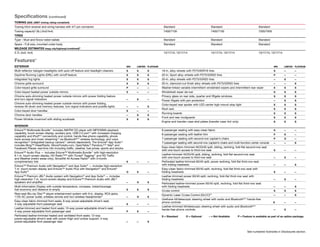 See numbered footnotes in Disclosures section.
Specifications (continued)
TOWING (SAE J2807 towing rating-compliant)
Towing hitch receiver and wiring harness with 4/7-pin connector 	 Standard	 Standard	 Standard
Towing capacity8
(lb.) (4x2/4x4)	 7400/7100	 7400/7100	 7200/7000
TIRES			
Type – Mud-and-Snow-rated radials	 Standard	 Standard	 Standard
Spare – Full-size, mounted under body	 Standard	 Standard	 Standard
MILEAGE ESTIMATES (mpg city/highway/combined)9
5.7L (4x2; 4x4)	 13/17/15; 13/17/14	 13/17/15; 13/17/14	 13/17/15; 13/17/14
Features10
EXTERIOR	 SR5	 LIMITED	PLATINUM	SR5	 LIMITED	 PLATINUM
Multi-reflector halogen headlights with auto-off feature and headlight cleaners 	 S	S	S
Daytime Running Lights (DRL) with on/off feature	 S	S	S
Integrated fog lights	 S	S	S
Chrome grille surround	 S	S	S
Color-keyed grille surround	 P	 —	 —
Color-keyed heated power outside mirrors 	 S	 —	 —
Chrome auto-dimming heated power outside mirrors with power folding feature
and turn signal indicators	 —	S	—
Chrome auto-dimming heated power outside mirrors with power folding,
reverse tilt-down and memory features, turn signal indicators and puddle lights 	 —	 —	S
Color-keyed door handles	 S	 —	 —
Chrome door handles	 —	S	 S
Power tilt/slide moonroof with sliding sunshade	 S	S	S
18-in. alloy wheels with P275/65R18 tires	 S	 —	 —
20-in. Sport alloy wheels with P275/55R20 tires	 P	 —	 —
20-in. alloy wheels with P275/55R20 tires	 —	S	—
20-in. diamond-cut-finish alloy wheels with P275/55R20 tires	 —	 —	S
Washer-linked variable intermittent windshield wipers and intermittent rear wiper	 S	S	S
Windshield wiper de-icer	 S	S	S
Privacy glass on rear side, quarter and liftgate windows	 S	S	S
Power liftgate with jam protection	 —	S	 S
Color-keyed rear spoiler with LED center high-mount stop light	 S	S	S
Roof rack	 S	S	S
Running boards	 S	S	S
Front and rear mudguards	 S	S	S
Engine and transfer case skid plates (transfer case 4x4 only) 	 S	S	S
INTERIOR
Entune™ Multimedia Bundle11
includes AM/FM CD player with MP3/WMA playback
capability, touch-screen display, auxiliary jack, USB 2.0 port12
with increased charging
capability and iPod®13
connectivity and control, hands-free phone capability, phone
book access and music streaming14
via Bluetooth®15
wireless technology, and voice
recognition16
(integrated backup camera17
vehicle dependent). The Entune® App Suite18
includes Bing,™ iHeartRadio, MovieTickets.com, OpenTable,® Pandora,®19
Yelp® and
Facebook Places; real-time info including traffic, weather, fuel prices, sports and stocks.	
Entune™ Audio Plus — includes Entune™ Multimedia Bundle11
with high-resolution
6.1-in. touch-screen display, HD Radio™20
with iTunes® Tagging21
and HD Traffic
and Weather (metro areas only), SiriusXM All Access Radio22
with 3-month
complimentary trial	 S	 —	 —
Entune™ Premium Audio with Navigation23
and App Suite18
— includes high-resolution
7-in. touch-screen display and Entune™ Audio Plus with Navigation23
and Entune®
App Suite18
	 O	S	 —
Entune™ Premium JBL® Audio system with Navigation23
and App Suite18
— includes
high-resolution 7-in. touch-screen display and Entune™ Premium Audio with JBL®
speakers and amplifier	 —	O	S
Multi-Information Display with outside temperature, compass, instant/average
fuel economy and distance to empty	 S	 S	S
Rear-seat Blu-ray Disc™ player entertainment system with 9-in. display, RCA jacks,
115V AC power outlet, wireless remote and two wireless headphones24
	 —	O	S
Easy-clean fabric-trimmed front seats; 8-way power-adjustable driver’s seat;
4-way adjustable front passenger seat 	 S	 —	 —
Leather-trimmed and heated front seats; 10-way power-adjustable driver’s seat;
4-way power-adjustable front passenger seat	 P	S	 —
Perforated leather-trimmed heated and ventilated front seats; 12-way
power-adjustable driver’s seat with power thigh and lumbar support; 4-way
power-adjustable front passenger seat	 —	 —	S
8-passenger seating with easy-clean fabric	 S	 —	 —
8-passenger seating with leather trim	 P	S	 —
7-passenger seating with second-row captain’s chairs	 P	O	 —
7-passenger seating with second-row captain’s chairs and multi-function center console	 —	 —	S
Easy-clean fabric-trimmed 40/20/40 split, sliding, reclining, fold-flat second-row seat
with one-touch access to third-row seat	 S	 —	 —
Leather-trimmed 40/20/40 split, sliding, reclining, fold-flat second-row seat
with one-touch access to third-row seat	 —	S	 —
Perforated leather-trimmed 60/40 split, power reclining, fold-flat third-row seat
with folding headrests	 —	 —	S
Easy-clean fabric-trimmed 60/40 split, reclining, fold-flat third-row seat with
folding headrests	 S	 —	 —
Leather-trimmed power 60/40 split, reclining, fold-flat third-row seat with
folding headrests	 —	S	—
Perforated leather-trimmed power 60/40 split, reclining, fold-flat third-row seat
with folding headrests	 —	 —	S
Cruise control	 S	 S	S
Dynamic Laser Cruise Control (DLCC)25
	 —	 —	S
Urethane tilt/telescopic steering wheel with audio and Bluetooth®15
hands-free
phone controls	 S	 —	 —
Leather-trimmed tilt/telescopic steering wheel with audio and Bluetooth®15
hands-free phone controls 	 —	S	—
S = Standard O = Optional – = Not Available P = Feature is available as part of an option package.
 