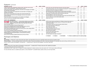 Features10
(continued)
INTERIOR (continued)	 SR5	 LIMITED	 PLATINUM	 SR5	 LIMITED	 PLATINUM
Leather-trimmed power tilt/telescopic steering wheel, wood-grain-style accents,
memory, audio and Bluetooth®15
hands-free phone controls	 —	 —	S
Analog instrumentation with speedometer, tachometer and fuel gauge; LCD display
with odometer and tripmeters	 S	 —	 —
Optitron instrumentation with speedometer and tachometer; LCD display with
odometer and tripmeters	 —	S	 S
Multi-function remote keyless entry system with remote illuminated entry	 S	S	S
Power windows with driver and front passenger one-touch auto up/down
and jam protection	 S	S	S
Power rear window with auto up/down, jam protection and defogger 	 S	S	S
Second- and third-row retractable window sunshades	 —	S	 S
Power door locks with shift-linked automatic lock/unlock feature	 S	S	S
Auto-dimming rearview mirror with compass and HomeLink®26
universal transceiver 	 P	 —	S
Overhead console with storage and maplights	 S	S	S
Multi-function center console with two front and two rear cup holders,
two 12V auxiliary power outlets, sliding covered armrest and storage compartment	 S	S	S
Cargo area 12V auxiliary power outlet and grocery bag hooks	 S	S	S
Dual extendable sun visors with vanity mirrors	 S	 —	 —
Dual extendable sun visors with illuminated vanity mirrors and secondary visors	 —	S	 S
16 (18 on Platinum) cup and bottle holders (total)	 S	S	S
Digital quartz clock	 S	S	S
SAFETY AND CONVENIENCE 	 SR5	 LIMITED	 PLATINUM	 SR5	 LIMITED	 PLATINUM
Star Safety System™ — includes Vehicle Stability Control (VSC),27
Traction Control (TRAC), Anti-lock Brake System (ABS), Electronic
Brake-force Distribution (EBD), Brake Assist (BA)6
and Smart
Stop Technology® (SST)28
	 S	S	S
Driver and front passenger Advanced Airbag System29
	 S	S	S
Driver and front passenger seat-mounted side airbags, driver and front
passenger knee airbags and all-row side curtain airbags29
	 S	S	S
Driver and front passenger seat-mounted Roll-sensing Side Curtain Airbags (RSCA)
with cutoff switch (4x4 models only)29
	 S	S	S
Driver and front passenger seatbelt warning sensor	 S	S	S
3-point seatbelts for all seating positions; driver-side Emergency Locking
Retractor (ELR) and Automatic/Emergency Locking Retractor (ALR/ELR)
on all passenger belts	 S	S	S
Driver and front passenger seatbelt pretensioners with force limiters	 S	S	S
LATCH (Lower Anchors and Tethers for CHildren) includes lower anchors on
all second-row seats and tether anchors on all second-row seats and
center third-row seat	 S	S	S
Child-protector rear door locks and power window lockout	 S	S	S
Front energy-absorbing crumple zone	 S	S	S
Side-impact door beams	 S	S	S
Energy-dissipating interior trim	 S	S	S
Tire Pressure Monitor System (TPMS)30
	 S	S	S
Blind Spot Monitor (BSM)31
	 —	 —	 S
Front and rear parking assist sonar	 S	S	S
Trailer-Sway Control (TSC)32
	 S	S	S
Anti-theft system with engine immobilizer33
	 S	S	S
S = Standard O = Optional – = Not Available P = Feature is available as part of an option package.
Packages and Options
SR5
Sport Package — includes 20-in. super chrome-finish alloy wheels, color-keyed grille surround and 7-passenger seating with second-row captain’s chairs
Premium Package — includes 8-passenger leather-trimmed seats; heated 10-way power adjustable driver’s seat; 4-way power-adjustable front passenger seat; power reclining, fold-flat third-row seat
Entune™ Premium Audio with Navigation23
and App Suite18
— includes Entune™ Audio Plus with Navigation23
and Entune®
App Suite18
LIMITED
Entune™ Premium JBL® Audio system with Navigation23
and App Suite18
— includes Entune™ Premium Audio with JBL® speakers and amplifier
7-passenger seating with second-row captain’s chairs
Rear-seat Blu-ray Disc™ player with 9-in. display, two wireless headphones,24
wireless remote and rear audio system with 115V AC power outlet and RCA jacks
For more information about our available audio systems, as well as Bluetooth®15
-compatible features, please contact your local Toyota dealer.
See numbered footnotes in Disclosures section.
 