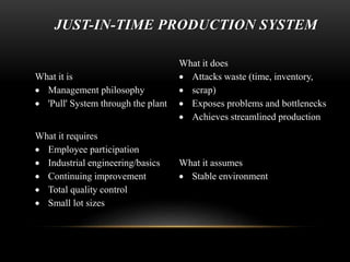JUST-IN-TIME PRODUCTION SYSTEM 
What it is 
 Management philosophy 
 'Pull' System through the plant 
What it does 
 Attacks waste (time, inventory, 
 scrap) 
 Exposes problems and bottlenecks 
 Achieves streamlined production 
What it requires 
 Employee participation 
 Industrial engineering/basics 
 Continuing improvement 
 Total quality control 
 Small lot sizes 
What it assumes 
 Stable environment 
 