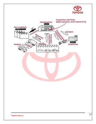 Toyota strategy | PDF