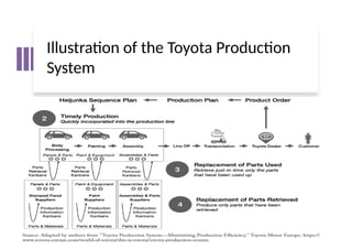 supply chain analysis with recommendations | PPTX