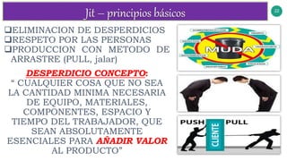 22
v
ELIMINACION DE DESPERDICIOS
RESPETO POR LAS PERSONAS
PRODUCCION CON METODO DE
ARRASTRE (PULL, jalar)
DESPERDICIO CONCEPTO:
“ CUALQUIER COSA QUE NO SEA
LA CANTIDAD MINIMA NECESARIA
DE EQUIPO, MATERIALES,
COMPONENTES, ESPACIO Y
TIEMPO DEL TRABAJADOR, QUE
SEAN ABSOLUTAMENTE
ESENCIALES PARA AÑADIR VALOR
AL PRODUCTO”
 