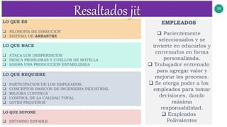 39
LO QUE ES
 FILOSOFIA DE DIRECCION
 SISTEMA DE ARRASTRE
LO QUE HACE
 ATACA LOS DESPERDICIOS
 INDICA PROBLEMAS Y CUELLOS DE BOTELLA
 LOGRA UNA PRODUCCION ESTABILIZADA
LO QUE SUPONE
 ENTORNO ESTABLE
LO QUE REQUIERE
 PARTICIPACION DE LOS EMPLEADOS
 CONCEPTOS BASICOS DE INGENIERIA INDUSTRIAL
 MEJORA CONTINUA
 CONTROL DE LA CALIDAD TOTAL
 LOTES PEQUEÑOS
EMPLEADOS
 Pacientemente
seleccionados y se
invierte en educarlos y
entrenarlos en forma
personalizada.
 Trabajador entrenado
para agregar valor y
mejorar los procesos.
 Se otorga poder a los
empleados para tomar
decisiones, dando
máxima
responsabilidad.
 Empleados
Polivalentes
 