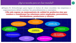 41
Según R. Schonberger para lograr el status de clase mundial, las empresas u
organizaciones deben cambiar los procedimientos y conceptos.
No solo supone un mejoramiento de calidad de productos sino que
conduce a transformar las relaciones entre empleados, proveedores,
distribuidores, productores y clientes.
 