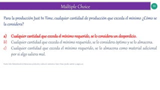 55
Para la producción Just In Time, cualquier cantidad de producción que exceda el mínimo ¿Cómo se
la considera?
a) Cualquier cantidad que exceda el mínimo requerido, se lo considera un desperdicio.
b) Cualquier cantidad que exceda el mínimo requerido, se lo considera óptimo y se lo almacena.
c) Cualquier cantidad que exceda el mínimo requerido, se lo almacena como material adicional
por si algo saliera mal.
Fuente: Libro Administración de Operaciones, producción y cadena de suministros. Autor: Chase y Jacobs, capítulo 13, página 427.
 
