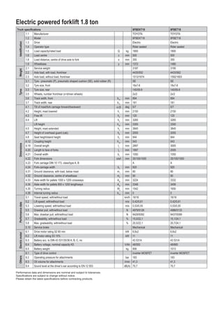 Electric powered forklift 1.8 ton
Truck specifications 8FBEKT18 8FBET18
Identification
1.1 Manufacturer TOYOTA TOYOTA
1.2 Model 8FBEKT18 8FBET18
1.3 Drive Electric Electric
1.4 Operator type Rider seated Rider seated
1.5 Load capacity/rated load Q kg 1800 1800
1.6 Load centre c mm 500 500
1.8 Load distance, centre of drive axle to fork x mm 355 355
1.9 Wheelbase y mm 1372 1480
Weight
2.1 Service weight 3187 3195
2.2 Axle load, with load, front/rear 4435/552 4433/562
2.3 Axle load, without load, front/rear 1513/1674 1592/1603
Tyres
3.1 Tyre - pneumatic (P), pneumatic shaped cushion (SE), solid rubber (R) SE SE
3.2 Tyre size, front 18x7-8 18x7-8
3.3 Tyre size, rear 140/55-9 140/55-9
3.5 Wheels, number front/rear (x=driven wheels) 2x/2 2x/2
3.6 Track width, front b10
mm 894 894
3.7 Track width, rear b11
mm 181 181
Dimensions
4.1 Tilt of mast/fork carriage forward/backward a/b deg 5/7 5/7
4.2 Height, mast lowered h1
mm 2150 2150
4.3 Free lift h2
mm 120 120
4.4 Lift h3
mm 3265 3265
Lift height h23
mm 3300 3300
4.5 Height, mast extended h4
mm 3845 3845
4.7 Height of overhead guard (cab) h6
mm 2055 2055
4.8 Seat height/stand height h7
mm 944 944
4.12 Coupling height h10
mm 543 543
4.19 Overall length l1
mm 2897 3005
4.20 Length to face of forks l2
mm 1897 2005
4.21 Overall width b1
mm 1050 1050
4.22 Fork dimensions s/e/l mm 35/100/1000 35/100/1000
4.23 Fork carriage DIN 15 173, class/type A, B A A
4.24 Fork-carriage width b3
mm 920 920
4.31 Ground clearance, with load, below mast m1
mm 80 80
4.32 Ground clearance, centre of wheelbase m2
mm 90 90
4.33 Aisle width for pallets 1000 x 1200 crossways Ast
mm 3224 3332
4.34 Aisle width for pallets 800 x 1200 lengthways Ast
mm 3348 3456
4.35 Turning radius Wa
mm 1542 1650
4.36 Internal turning radius b13
mm 0 0
Performance
data
5.1 Travel speed, with/without load km/h 16/16 16/16
5.2 Lift speed, with/without load m/s 0,42/0,61 0,42/0,61
5.3 Lowering speed, with/without load m/s 0,53/0,55 0,53/0,55
5.5 Drawbar pull, with/without load N 4979/5126 4986/5133
5.6 Max. drawbar pull, with/without load N 9429/9392 9437/9399
5.7 Gradeability, with/without load % 15,0/22,1 15,1/24,1
5.8 Max. gradeability, with/without load % 20,5/22,1 20,7/24,1
5.10 Service brake Mechanical Mechanical
Electric
motor
6.1 Drive motor rating S2 60 min kW 6,6x2 6,6x2
6.2 Lift motor rating S3 15% kW 11 11
6.3 Battery acc. to DIN 43 531/35/36 A, B, C, no 43 531A 43 531A
6.4 Battery voltage, nominal capacity K5 V/Ah 48/550 48/660
6.5 Battery weight kg 856 1013
Others
8.1 Type of drive control inverter MOSFET inverter MOSFET
8.2 Operating pressure for attachments bar 183 183
8.3 Oil volume for attachments l/min 41,3 41,3
8.4 Sound level at the driver’s ear according to EN 12 053 dB(A) 70,7 70,7
Performance data and dimensions are nominal and subject to tolerances.
Specifications are subject to change without notice.
Please obtain the latest specifications before contracting products.
 
