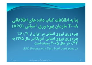 ‫از‬ ‫اﻳﺮان‬ ‫در‬ ‫اﻧﺴﺎﻧﻲ‬ ‫ﻧﻴﺮوي‬ ‫وري‬ ‫ﺑﻬﺮه‬‫از‬ ‫اﻳﺮان‬ ‫در‬ ‫اﻧﺴﺎﻧﻲ‬ ‫ﻧﻴﺮوي‬ ‫وري‬ ‫ﺑﻬﺮه‬6060//44%% ‫از‬ ‫اﻳﺮان‬ ‫در‬ ‫اﻧﺴﺎﻧﻲ‬ ‫ﻧﻴﺮوي‬ ‫وري‬ ‫ﺑﻬﺮه‬‫از‬ ‫اﻳﺮان‬ ‫در‬ ‫اﻧﺴﺎﻧﻲ‬ ‫ﻧﻴﺮوي‬ ‫وري‬ ‫ﺑﻬﺮه‬6060//44%%
‫ﺳﺎل‬ ‫در‬ ‫آﻣﺮﻳﻜﺎ‬ ‫اﻧﺴﺎﻧﻲ‬ ‫ﻧﻴﺮوي‬ ‫وري‬ ‫ﺑﻬﺮه‬‫ﺳﺎل‬ ‫در‬ ‫آﻣﺮﻳﻜﺎ‬ ‫اﻧﺴﺎﻧﻲ‬ ‫ﻧﻴﺮوي‬ ‫وري‬ ‫ﺑﻬﺮه‬19751975‫ﺑﻪ‬‫ﺑﻪ‬
3232%%‫ﺳﺎل‬ ‫در‬‫ﺳﺎل‬ ‫در‬20052005‫اﺳﺖ‬ ‫رﺳﻴﺪه‬‫اﺳﺖ‬ ‫رﺳﻴﺪه‬..
APO Productivity Data bookAPO Productivity Data book 20082008 pagepage 2222
‫ماه‬ ‫مھر‬٩٢ ‫تويوتا‬ ‫آموزشی‬ ‫سيستم‬:‫اول‬ ‫ويرايش‬ ‫رھبری‬ ‫يادگيری‬ 34
 