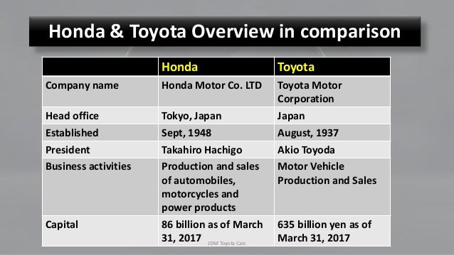 Toyota VS Honda Cars - Brief Comparison