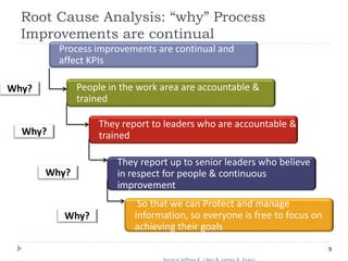 Root Cause Analysis: “why” Process
Improvements are continual
9
Why?
Process improvements are continual and
affect KPIs
People in the work area are accountable &
trained
They report to leaders who are accountable &
trained
They report up to senior leaders who believe
in respect for people & continuous
improvement
So that we can Protect and manage
information, so everyone is free to focus on
achieving their goals
Why?
Why?
Why?
 