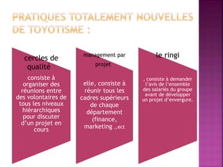 cercles de
qualité
consiste à
organiser des
réunions entre
des volontaires de
tous les niveaux
hiérarchiques
pour discuter
d’un projet en
cours
management par
projet
elle, consiste à
réunir tous les
cadres supérieurs
de chaque
département
(finance,
marketing ,,ect
le ringi
, consiste à demander
l’avis de l’ensemble
des salariés du groupe
avant de développer
un projet d’envergure.
 