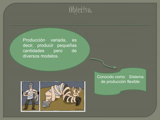 Producción variada, es
decir, producir pequeñas
cantidades pero de
diversos modelos.
Conocido como Sistema
de producción flexible
 