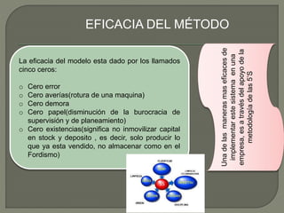 La eficacia del modelo esta dado por los llamados
cinco ceros:
o Cero error
o Cero averías(rotura de una maquina)
o Cero demora
o Cero papel(disminución de la burocracia de
supervisión y de planeamiento)
o Cero existencias(significa no inmovilizar capital
en stock y deposito , es decir, solo producir lo
que ya esta vendido, no almacenar como en el
Fordismo)
Unadelasmanerasmaseficacesde
implementarestesistemaenuna
empresa,esatravésdelapoyodela
metodologíadelas5’S
EFICACIA DEL MÉTODO
 