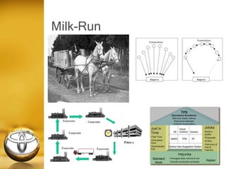 Milk-Run
 