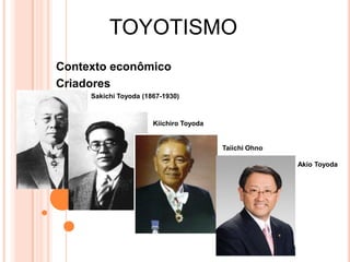 TOYOTISMO
Contexto econômico
Criadores
Sakichi Toyoda (1867-1930)
Kiichiro Toyoda
Taiichi Ohno
Akio Toyoda
 