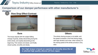 1
The torque adjusts with the subject falling
change of gravity, slowly descending during the
entire stroke, and rapidly descending at the
beginning. Then slower and slower, and finally
closed quietly, smoothly and slowly.
Ours
The whole closing process is not stable, and
the speed increases in the final closing stage,
with high vibration and noise when closing. Or
the closing speed of the whole process is very
slow.
Others
T o y o u I n d u s t r y C o . l t d
Toyou Industry-Why choose us?
Slow Drop Effect Contrast
Comparison of our damper performace with other manufacturer’s
damper
Our high torque is based on superior oil viscosity since the oil
is selected high quality silicone oil from Japan.
 