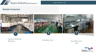 Toyou Industry Co.ltd
Toyou Industry-Why choose us?
Injection Molding
Machines Assembly Lines
(oil)
Assembly Lines
2 3
1
Reliable Production
 