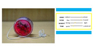 quick sustainedTIME
strong lightWEIGHT
free boundFLOW
indirect directSPACE
 