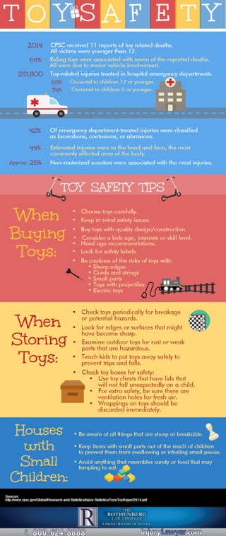 Toy Safety Infographic