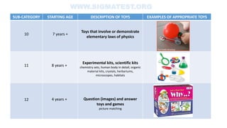 Guidelines for Toys Manufacturer’s for Bis License - Toys for ...