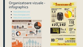Organizatoare vizuale -
infographics
■ https://piktochart.com/
■ https://venngage.com/
■ https://www.canva.com/
 