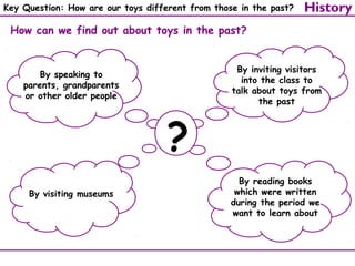 Key Question: How are our toys different from those in the past?

History

How can we find out about toys in the past?
By inviting visitors
into the class to
talk about toys from
the past

By speaking to
parents, grandparents
or other older people

?
By visiting museums

By reading books
which were written
during the period we
want to learn about

 