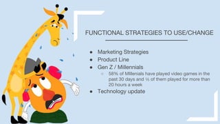 FUNCTIONAL STRATEGIES TO USE/CHANGE
● Marketing Strategies
● Product Line
● Gen Z / Millennials
○ 58% of MIllenials have played video games in the
past 30 days and ⅕ of them played for more than
20 hours a week
● Technology update
 