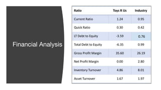 Financial Analysis
0.76
 