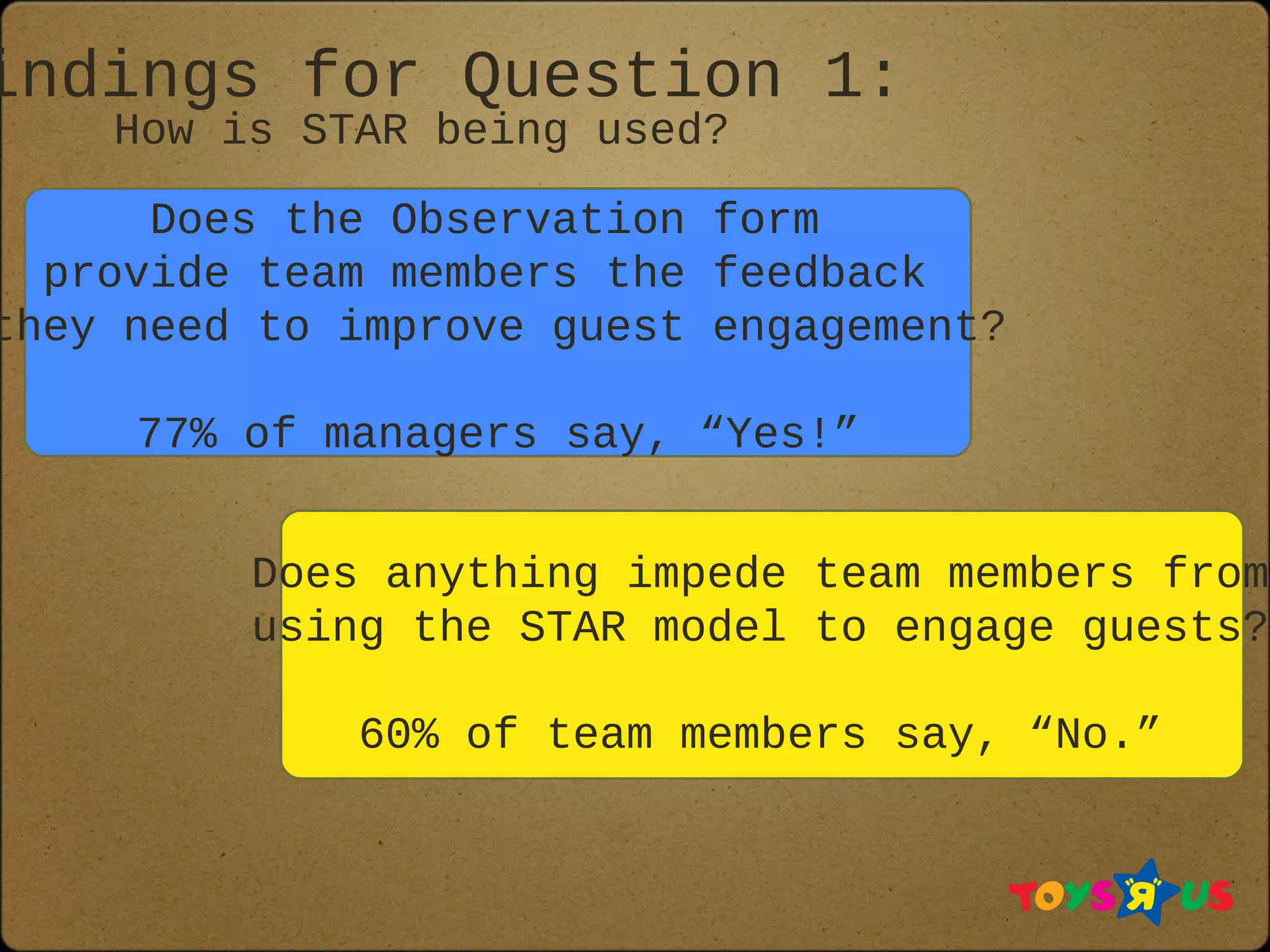 Does the Observation form
provide team members the feedback
they need to improve guest engagement?
77% of managers say, “Yes!”
indings for Question 1:
How is STAR being used?
Does anything impede team members from
using the STAR model to engage guests?
60% of team members say, “No.”
 