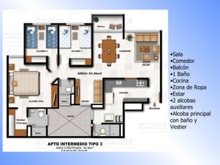 Sala  Comedor  Balcón  1 Baño Cocina Zona de Ropa Estar 2 alcobas auxiliares Alcoba principal con baño y Vestier 