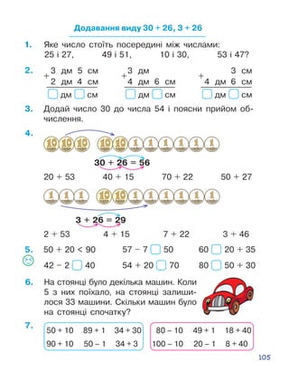 105
Додавання виду 30 + 26, 3 + 26
1.	 ßêå ÷èñëî ñòî¿òü ïîñåðåäèí³ ì³æ ÷èñëàìè:
25 ³ 27, 49 ³ 51, 10 ³ 30, 53 ³ 47?
3.	 Додай число 30 до числа 54 і поясни прийом об­
числення.
30 + 26 = 56
20 + 53 40 + 15 70 + 22 50 + 27
3 дм 5 см
2 дм 4 см
+
дм см
3 дм
4 дм 6 см
+
дм см
2 дм 3 см
4 дм 6 см
+
дм см
3 + 26 = 29
2 + 53 4 + 15 7 + 22 3 + 46
50 + 20  90 57 – 7 50 60 20 + 35
42 – 2 40 54 + 20 70 80 50 + 30
6.	 Íà стоянці було декілька машин. Коли
5 з них поїхало, на стоянці залиши­
лося 33 машини. Скільки машин було
на стоянці спочатку?
50 + 10 89 + 1 34 + 30
90 + 10 50 – 1 34 + 3
80 – 10 49 + 1 18 + 40
100 – 10 20 – 1 8 + 40
5.
7.
4.
2.
 