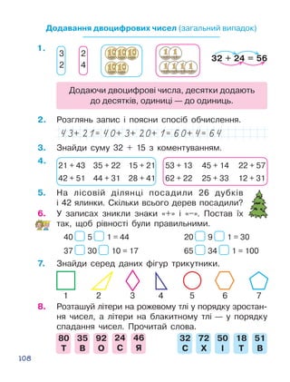 108
3.	 Знайди суму 32 + 15 з коментуванням.
Додавання двоцифрових чисел (загальний випадок)
 3 2
 2 4
32 + 24 = 56
Додаючи двоцифрові числа, десятки до­дають
до десятків, одиниці — до одиниць.
5.	 На лісовій ділянці посадили 26 дубків
і 42 ялинки. Скільки всього дерев посадили?
2.	 Розглянь запис і поясни спосіб обчислення.
6.	 У записах зникли знаки «+» і «–». Постав їх
так, щоб рівності були правильними.
21 + 43 35 + 22 15 + 21
42 + 51 44 + 31 28 + 41
53 + 13 45 + 14 22 + 57
62 + 22 25 + 33 12 + 31
40 5 1 = 44 20 9 1 = 30
37 30 10 = 17 65 34 1 = 100
7.	 Знайди серед даних фігур трикутники.
 1 2  3  4  5 6  7
8.	 Розташуй літери на рожевому тлі у порядку зростан­
ня чисел, а літери на блакитному тлі — у порядку
спадання чисел. Прочитай слова.
80
Т
35
В
92
О
24
С
46
Я
32
С
72
Х
50
І
18
Т
51
В
4.
1.
 