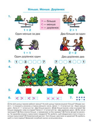 11
Більше. Менше. Дорівнює
1.
2.
1 < 2 2 > 1
1 = 1 2 = 2
1 773. 3 4 1
4.
5.
6. 7.
1 На якій шальці терезів жабенят менше? На якій шальці терезів коше­нят більше? Обидва зна­
ки (>, <) показують носиком у сторону меншого числа. Запис 1 < 2 читається так: «Один менше
двох». Запис 2 > 1 читається так: «Два більше одного». 2 Де більше їжачків: зліва чи справа? Де
більше ховрашків: зліва чи справа? Запис 2 = 2 чи­тається так: «Два дорівнює двом». 3 Які числа
пропущені? 4 Яких ялинок більше: з прикрасами чи без прикрас? 5 Полічи фігури на малюн-
ку. Чи однакова кількість трикутників і квадратів? Як зробити, щоб квадратиків стало стільки ж,
скільки трикутників? 7 Геометричний диктант. Чого більше: хрестиків чи кружечків? Як зробити,
щоб їх стало порівну? Домалюй потрібний значок на вільному місці.
> — більше
< — менше
= — дорівнює
Один менше за два Два більше за один
Один дорівнює один Два дорівнює два
 