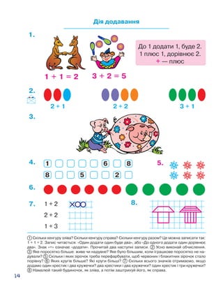 14
Дія додавання
1 + 1 = 2 3 + 2 = 5
2 + 1 2 + 2 3 + 1
1 8
8
6
25
1.
2.
3.
4. 5.
6.
7. 8.1 + 2
2 + 2
1 + 3
1 Скільки кенгуру зліва? Скільки кенгуру справа? Скільки кенгуру разом? Це можна записати так:
1 + 1 = 2. Запис читається: «Один додати один буде два», або «До одного додати один дорівнює
два». Знак «+» означає «додати». Прочитай два наступні записи. 2 Усно виконай обчислення.
3  Яке поросятко більше: живе чи надувне? Яке було більшим, коли іграшкове поросятко не на-
дували? 5 Скільки і яких зірочок треба перефарбувати, щоб червоних і блакитних зірочок стало
порівну? 6 Яких кругів більше? Які круги більші? 7 Скільки всього значків отримаємо, якщо
додамо один хрестик і два кружечки? два хрестики і два кружечки? один хрестик і три кружечки?
8 Намалюй такий будиночок, як зліва, а потім заштрихуй його, як справа.
До 1 додати 1, буде 2.
1 плюс 1, дорівнює 2.
+ — плюс
 