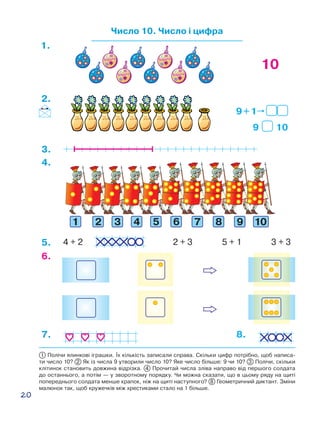 20
Число 10. Число і цифра
10
9 + 1
9 10
4.
1.
2.
3.
4 + 2 2 + 3 5 + 1 3 + 35.
7. 8.
6.
1 Полічи ялинкові іграшки. Їх кількість записали справа. Скільки цифр потрібно, щоб написа-
ти число 10? 2  Як із числа 9 утворили число 10? Яке число більше: 9 чи 10? 3 Полічи, скільки
клітинок становить довжина відрізка. 4 Прочитай числа зліва направо від першого солдата
до останнього, а потім — у зворотному порядку. Чи можна сказати, що в цьому ряду на щиті
попереднього солдата менше крапок, ніж на щиті наступного? 8 Геометричний диктант. Зміни
малюнок так, щоб кружечків між хрестиками стало на 1 більше.
 