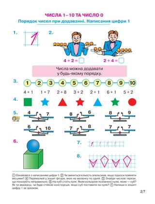 27
ЧИСЛА 1–10 ТА ЧИСЛО 0
Порядок чисел при додаванні. Написання цифри 1
Числа можна додавати
у будь-якому порядку.
4 + 2 = 2 + 4 =
4 + 1 1 + 7 2 + 8 3 + 2 2 + 1 6 + 1 5 + 2
1.
3.
6.
4 7 8 6 8 9
6 10 7 77 8
2.
4.
5.
7.
8.
1 Ознайомся з написанням цифри 1. 2 Чи зміниться кількість апельсинів, якщо підноси поміняти
місцями? 4 Перемалюй у зошит фігури, яких на малюнку по одній. 5 Знайди числові терези,
що показують неправильно. 6 На кубі стоїть куля. Яким кольором позначено кулю, яким — куб?
Як ти вважаєш, чи буде стійкою конструкція, якщо куб поставити на кулю? 7 Напиши в зошиті
цифру 1 за зразком.
 