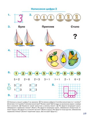 29
5 + 2 2 + 8 2 + 3 3 + 1 1 + 1 2 – 1 6 + 2
6.
5.
Написання цифри 3
1. 2.
3.
7.
9.
8.
4.
3 2 2 2
1 3 3 3
1 Напиши у зошиті цифру 3 за зразком. 2 Чи можна набрати 3 копійки монетами по 1 копійці?
монетами по 2 копійки? різними монетами? Якими саме? 3 Склади за малюнком вираз і знайди
його значення. 4  Накресли такий трикутник у своєму зошиті. 5 Які фрукти всередині круга,
обмеженого червоною лінією? (Жовті.) Які фрукти всередині круга, обмеженого блакитною лі-
нією? (Груші.) Які фрукти у спільній частині? (Жовта груша.) Які фрукти поза кругом, обмеженим
червоною лінією? (Зелені і коричневі груші, або не жовті фрукти.)
Було Приплив Стало
?
 