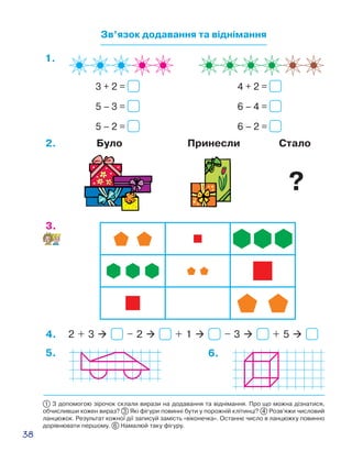 38
Зв’язок додавання та віднімання
1.
2.
3.
2 + 3  – 2  + 1  – 3  + 5 4.
5. 6.
1 З допомогою зірочок склали вирази на додавання та віднімання. Про що можна дізнатися,
обчисливши кожен вираз? 3 Які фігури повинні бути у порожній клітинці? 4 Розв’яжи числовий
ланцюжок. Результат кожної дії записуй замість «віко­нечка». Останнє число в ланцюжку повинно
дорівнювати першому. 6  Намалюй таку фігуру.
4 + 2 =
6 – 4 =
6 – 2 =
3 + 2 =
5 – 3 =
5 – 2 =
Було Принесли Стало
?
 
