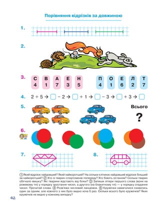 42
1 Який відрізок найдовший? Який найкоротший? На скільки клітинок найдов­ший відрізок більший
за найкоротший? 2 Хто із тварин-спортсменів попереду? Хто біжить останнім? Скільки тварин
обігнало мишку? Які тварини відстають від білки? 3 Запиши літери першого слова (вони на
рожевому тлі) у порядку зростання чисел, а другого (на блакитному тлі) — у порядку спадання
чисел. Прочитай слова. 4 Розв’яжи числовий ланцюжок. 6 Кружечки намагалися сховатись
один за одним, але кожного з них було видно хоча б раз. Скільки всього було кружечків? Яких
кружечків не видно у кожному випадку?
Порівняння відрізків за довжиною
5.
6.
7.
1.
2.
2 + 5  – 2  + 1  – 3  + 3 4.
С
4
В
1
А
7
Е
3
Н
5
П
4
О
1
Е
6
Л
2
Т
7
3.
8.
Всього
?
 