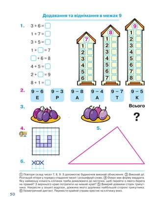 50
1 Повтори склад чисел 7, 8, 9. З допомогою будиночків виконай обчислення. 2 Виконай дії.
Розташуй літери у порядку спадання чисел і розшифруй слово. 4 Озеро має форму квадрата.
Яку найменшу кількість клітинок треба домалювати до місточка, щоб перейти з лівого берега
на правий? З верхнього краю потрапити на нижній край? 5 Виміряй довжини сторін трикут-
ника. Накресли у зошиті відрізок, довжина якого дорівнює найбільшій стороні трикутника.
6  Геометричний диктант. Перемісти крайній справа хрестик на клітинку вниз.
1.
Додавання та віднімання в межах 9
3.
9 – 6
Е
9 – 3
Р
9 – 8
А
9 – 4
А
9 – 7
Т
9 – 5
К
2.
4. 5.
6.
3 + 6 =
1 + 7 =
3 + 5 =
1 + = 7
+ 6 = 8
4 + 5 =
2 + = 9
8 + 1 =
Всього
?
 