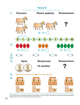 54
1 У якому місці числового ряду розташоване число 0? 5 З допомогою якої риски даний відрізок
зменшили на 1 см? на 2 см? на 3 см? на 4 см?
Число 0
4 + 4
10
2 – 2
8
5 + 4
0
8 + 2
9
6.
5.
Було Витратили Залишилося
10 копійок
4.
4 0 0 3 0 10 1 03.
4 – 4 = 3 – 3 = 5 – 5 =
2.
1.
2 – 2 =
Паслося Пішло додому Залишилося
?
?
 