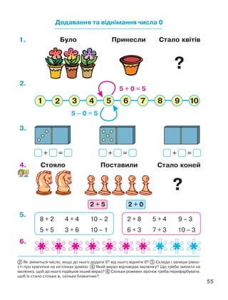 55
2 Як зміниться число, якщо до нього додати 0? від нього відняти 0? 3 Склади і запиши рівно-
сті про крапочки на кісточках доміно. 4 Який вираз відповідає малюнку? Що треба змінити на
малюнку, щоб до нього підійшов інший вираз? 6 Скільки рожевих зірочок треба перефарбувати,
щоб їх стало стільки ж, скільки блакитних?
Додавання та віднімання числа 0
6.
8 + 2 4 + 4 10 – 2
5 + 5 3 + 6 10 – 1
2 + 8 5 + 4 9 – 3
6 + 3 7 + 3 10 – 3
5.
4.
+ =+ =+ =
3.
2 + 5 2 + 0
2.
Було Принесли Стало квітів1.
Стояло Поставили Стало коней
?
?
5 – 0 = 5
5 + 0 = 5
 