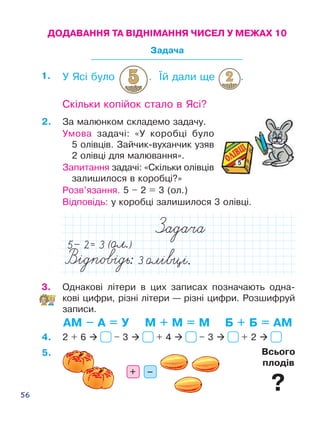 56
–+
Всього
плодів
?
ДОДАВАННЯ ТА ВІДНІМАННЯ ЧИСЕЛ У МЕЖАХ 10
Задача
У Ясі було 		 . Їй дали ще  .
Скільки копійок стало в Ясі?
Б + Б = АМАМ – А = У М + М = М
3.	 Однакові літери в цих записах позначають од­на­
кові цифри, різні літери — різні цифри. Роз­шифруй
записи.
2 + 6  – 3  + 4  – 3  + 2 
5.
4.
2.
1.
За малюнком складемо задачу.
Умова задачі: «У коробці було
5 олівців. Зайчик-вуханчик узяв
2 олівці для малювання».
Запитання задачі: «Скільки олівців
залишилося в коробці?»
Розв’язання. 5 – 2 = 3 (ол.)
Відповідь: у коробці залишилося 3 олівці.
 