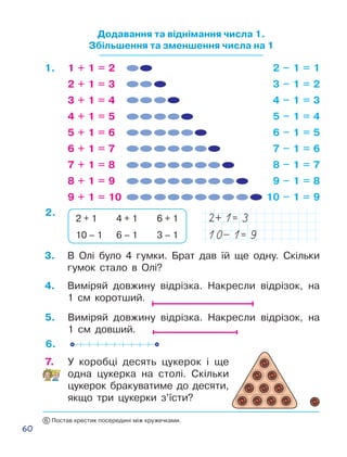 60
3.	 В Олі було 4 гумки. Брат дав їй ще одну. Скільки
гумок стало в Олі?
4.	 Виміряй довжину відрізка. Накресли відрізок, на
1 см коротший.
Додавання та віднімання числа 1.
Збільшення та зменшення числа на 1
1 + 1 = 2
2 + 1 = 3
3 + 1 = 4
4 + 1 = 5
5 + 1 = 6
6 + 1 = 7
7 + 1 = 8
8 + 1 = 9
9 + 1 = 10
2 – 1 = 1
3 – 1 = 2
4 – 1 = 3
5 – 1 = 4
6 – 1 = 5
7 – 1 = 6
8 – 1 = 7
9 – 1 = 8
10 – 1 = 9
5.	 Виміряй довжину відрізка. Накресли відрізок, на
1 см довший.
2 + 1 4 + 1 6 + 1
10 – 1 6 – 1 3 – 1
7.	 У коробці десять цукерок і ще
одна цукерка на столі. Скільки
цукерок бракуватиме до десяти,
якщо три цукерки з’їсти?
6.
2.
1.
6 Постав хрестик посередині між кружечками.
 