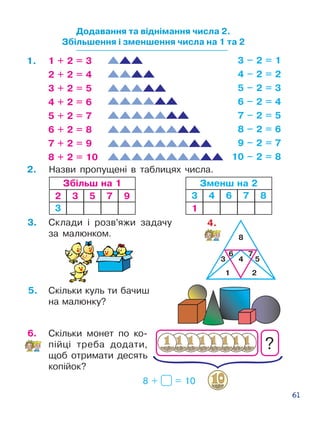 61
1 + 2 = 3
2 + 2 = 4
3 + 2 = 5
4 + 2 = 6
5 + 2 = 7
6 + 2 = 8
7 + 2 = 9
8 + 2 = 10
3 – 2 = 1
4 – 2 = 2
5 – 2 = 3
6 – 2 = 4
7 – 2 = 5
8 – 2 = 6
9 – 2 = 7
10 – 2 = 8
Додавання та віднімання числа 2.
Збільшення і зменшення числа на 1 та 2
Скільки куль ти бачиш
на малюнку?
3.	 Склади і розв’яжи задачу
за малюнком.
5.
4.
1.
Збільш на 1
2
3
3 5 7 9
Зменш на 2
3 4 6 7 8
1
2.	 Назви пропущені в таблицях числа.
?
6.	 Скільки монет по ко­
пійці треба додати,
щоб отримати десять
копійок?
8 + = 10
 
