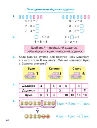 66
4 + 3 = 7
7 – 3 =
+ 5 = 8
7 – 4 =
8 – 5 = 3
6 + 2 = 8
8 – 2 =
2 + = 9
8 – 6 =
9 – 2 = 7
Знаходження невідомого доданка
Щоб знайти невідомий доданок,
треба від суми відняти відомий доданок.
3.	 Коли Оленка купила для братика нову машинку,
в нього стало 6 машинок. Скільки машинок було
в братика спочатку?
5 дес. + 3 дес. = дес.
6 дес. – 2 дес. =   дес.
Доданок 4
Доданок
Сума 6
2 4 2
7 10 10
4 5 3
8 10 10
4
3
5.
4.
2.
1.
Було Купили Стало
 