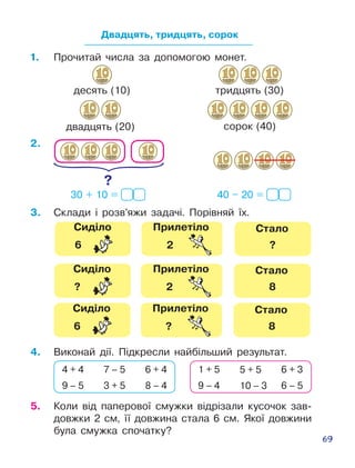69
Двадцять, тридцять, сорок
1.	 Прочитай числа за допомогою монет.
десять (10) тридцять (30)
двадцять (20) сорок (40)
4.	 Виконай дії. Підкресли найбільший результат.
4 + 4 7 – 5 6 + 4
9 – 5 3 + 5 8 – 4
1 + 5 5 + 5 6 + 3
9 – 4 10 – 3 6 – 5
5.	 Коли від паперової смужки відрізали кусочок зав­
довжки 2 см, її довжина стала 6 см. Якої довжини
була смужка спочатку?
3.	 Склади і розв’яжи задачі. Порівняй їх.
30 + 10 = 40 – 20 =
2.
 