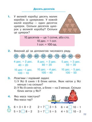 77
1.	 У великій коробці десять малих
коробок із цукерками. У кожній
малій коробці — один десяток
цукерок. Скільки десятків цуке­
рок у великій коробці? Скільки
це цукерок?
Десять десятків
10 десятків — це 1 сотня, або сто.
10 дес. = 1 сот.
1 сот. = 100 од.
2.	 Виконай дії за допомогою числового ряду.
4 дес. + 2 дес.
40 + 20
10 дес –1 дес. 
100 – 10
5 дес. + 3 дес.
50 + 30
10 дес. – 5 дес.
100 – 50
8 дес. + 2 дес. 
80 + 20
10 дес. – 4 дес.
100 – 40
10 20 30 40 50 60 70 80 90 100
3.	 Розв’яжи і порівняй задачі.
1) У Ясі 8 синіх і 6 білих квіток. Яких квіток у Ясі
менше і на скільки?
2) У Ясі 8 синіх квіток, а білих — на 2 менше. Скільки
білих квіток у Ясі?
4.	 Яка маса товстуна?
Яка маса гир?
6 + 3  8 + 2 2 + 7 3 + 5 6 + 4 10 – 1
5 + 3 8 – 2 3 + 7 5 + 5 4 + 5 10 – 2
5.
 